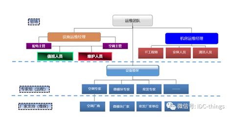 数据中心机房运维可视化平台-广州麦景科技有限公司