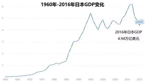 二战后，日本经济如何“奇迹般”复苏并崛起？