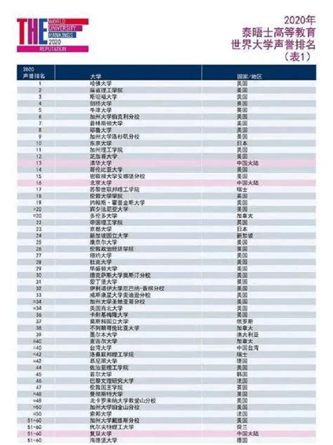 2019年专科专业排行_2019世界大学排名 计算机专业(2)_中国排行网