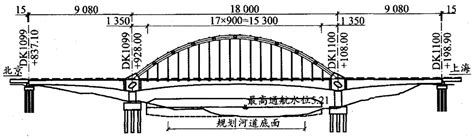 运维工程师是桥的护栏_桥梁结构设计: (1) 桥的组成部分_林John的博客-CSDN博客