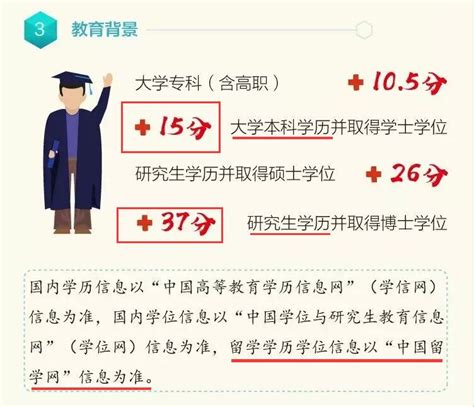 北京积分落户：在职研究生得26分，可选择非全日制考研真的合适 ...