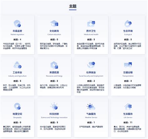 全国首个！贵阳“政府数据开放专区”正式上线湖南大数据交易所有限公司
