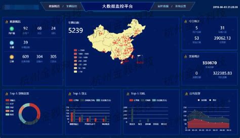 网络货运（无车承运人）系统方案-金毅软件产品-杭州金毅科技有限公司