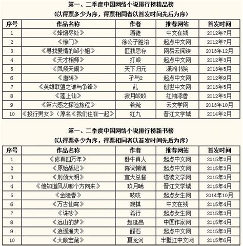 中国著名小说排行榜:平凡的世界第6 它是中国古代小说经典_排行榜123网