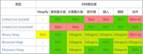 架构设计复杂度的6个来源_weixin_34220623的博客-CSDN博客