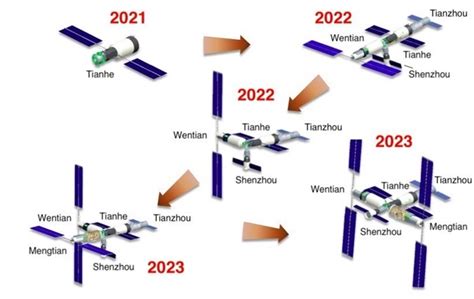 中国空间站建设历程-物理与电子科学学院