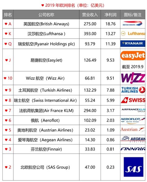 2019国家竞争力排行_2019世界十大综合竞争力航空公司排行榜：中国上榜_中国排行网
