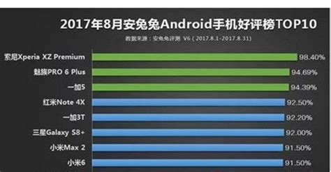 移动2023年度手机评测排行榜：小米14 Pro成4000元以上第一-闽南网
