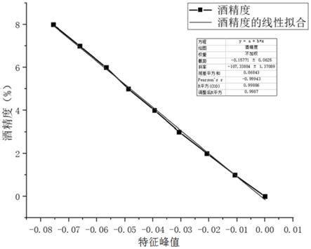 安东帕Snap51酒精浓度测量仪-上海恪瑞仪器科技有限公司