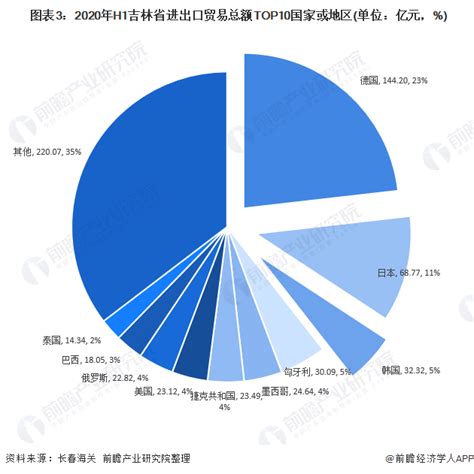 吉林房地产市场分析报告_2019-2025年中国吉林房地产市场前景研究与市场供需预测报告_中国产业研究报告网