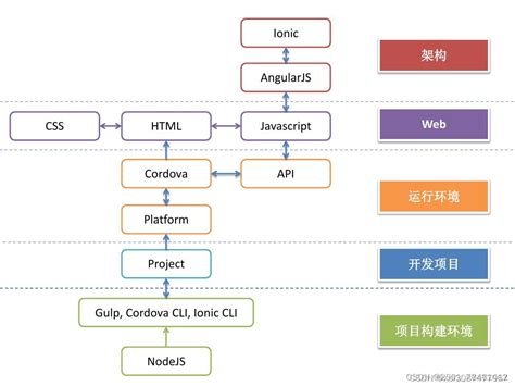使用开源微前端框架 Luigi 创建一个基于微前端架构的工程-云社区-华为云
