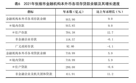 2016-2021年张掖市地区生产总值以及产业结构情况统计_华经情报网_华经产业研究院