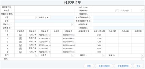 K3cloud 生产订单执行汇总表