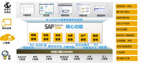 SAP ERP新材料行业解决方案-装备制造-青岛ERP公司 SAP系统代理商与实施商 SAP金牌合作伙伴 青岛中科华智信息科技有限公司官网