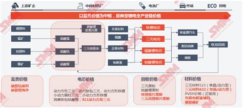 西安泰金工业电化学技术有限公司助力打造SMM《2022年中国电子铜箔产业分布图》__上海有色网