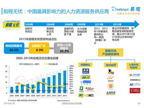 2020年中国网络招聘平台市场分析：平台加大有效营销投入能够增加用户的粘度[图]_智研咨询