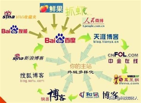 浅析将两个月的新站做到权重4的方案-Bootstrap中文网