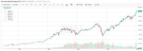 股票投资全局 图一是美股 道琼斯指数 近三十年的走势，图二是A股的 上证指数 （不满30年）。通过图形我们大致可以了解到很多的特质。比... - 雪球