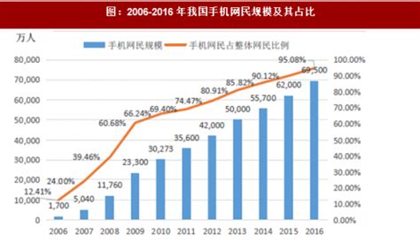 中国网民数量已超8亿学生群体最多 农村互联网普及率为36.5%|界面新闻 · 中国