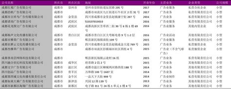 2020新版湖北武汉活动策划企业公司名录名单黄页联系方式大全298家_文档之家