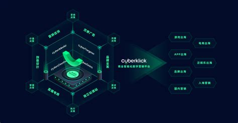新业务品牌Cyberklick发布，易点天下如何布局下一步？__凤凰网