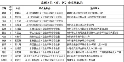 重庆公司变更_重庆工商法人变更/股东变更/地址变更-锦都财税
