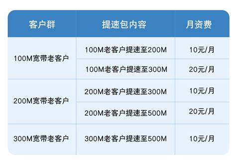 千兆用户福利：北京联通免费推出上行提速至100M体验活动_手机新浪网