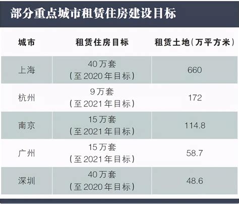 2021中国房地产排名30强 中国房地产品牌价值前三十名