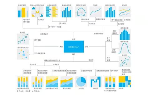 数据可视化看板怎么制作 - 业务分析 - 数林信息官网