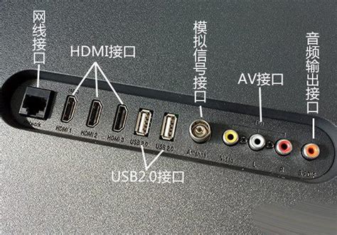 什么是DP（DisplayPort）接口？DP接口有什么用？