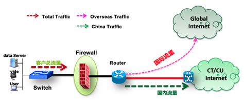 中国移动互联网专线业务受理