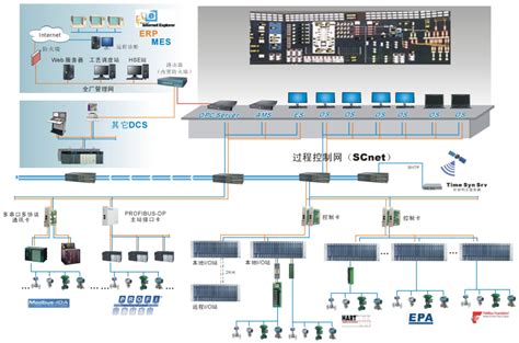 国产自主可控智能DCS系统在大型燃煤电站的应用-案例-控制网