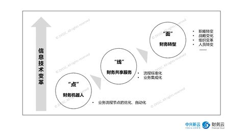「移动营销推广方案案例」中国移动营销方案案例范文 - 信途科技