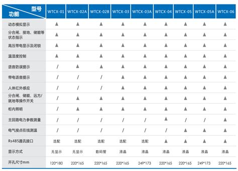 产品选型表（19/10/08）_深圳市纳芯威科技有限公司
