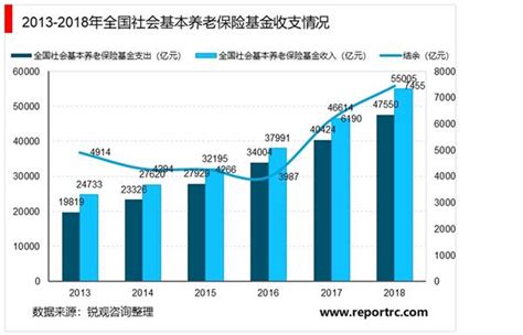 2021年中国保险用户需求趋势研究报告__财经头条