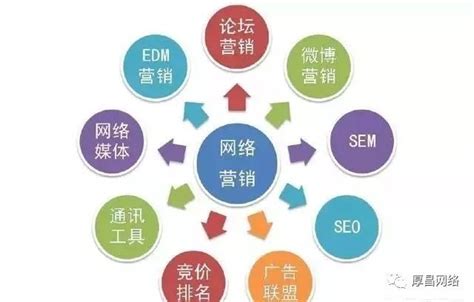 如何提高新站关键词排名？找对seo公司很重要_SEO_众优网OurSEO