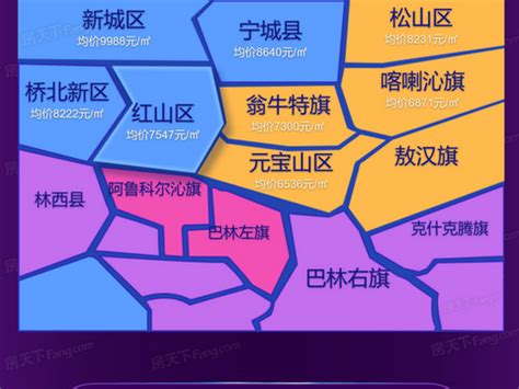 2022年1月赤峰市、各区县房价地图|赤峰市|房价地图_新浪新闻