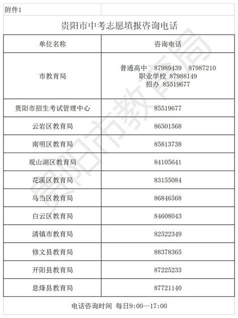 2022贵州贵阳市教育局直属学校（单位）公开招聘事业单位工作人员面试成绩及总成绩公示