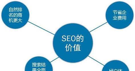 seo如何进行优化（关于seo网站优化方法）-8848SEO