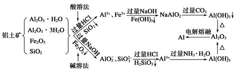【仟问化学】氢氧化钠与硫酸铜的反应