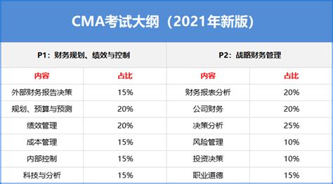 CMA英文考试(时间、地点、科目、费用、报名条件)介绍-中国CMA考试网