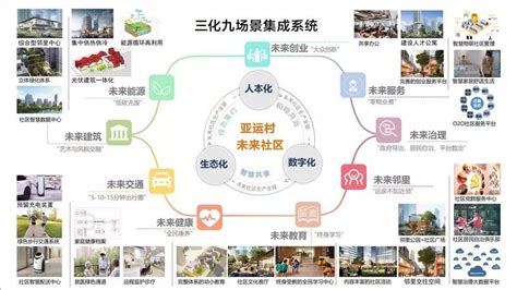 未来社区什么样?浙江“139”设计的“三维坐标”,打造高品质生活“金名片”__凤凰网