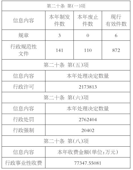 宿迁市2021年政府信息公开工作年度报告发布_中国江苏网