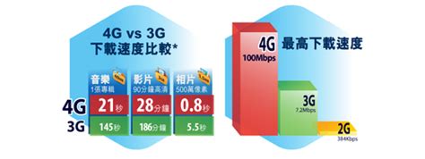 最快51Mbps十倍于3G 香港4G LTE网速测试_中兴 T82（Grand X LTE）_3G应用-中关村在线