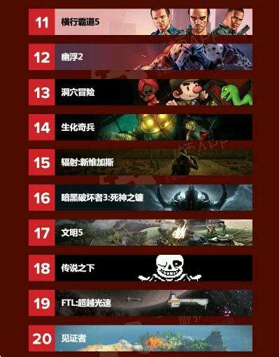 最新公测游戏排行榜2019_最好玩的PC游戏排行,2019单机游戏排行榜(2)_中国排行网