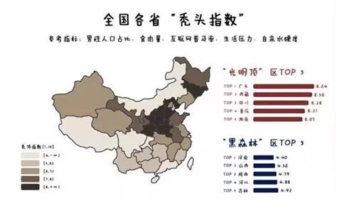 中国“秃头指数”地图公布，达霏欣解决脱发患者的焦虑与恐惧！ - 中国第一时间