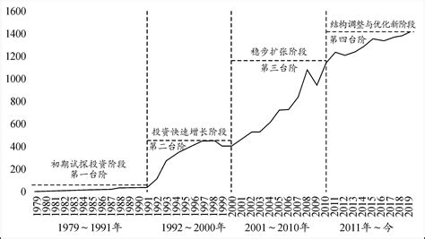盘点：1949年-2019年新中国的科技时刻|国际视野|领先的全球知识产权产业科技媒体IPRDAILY.CN.COM