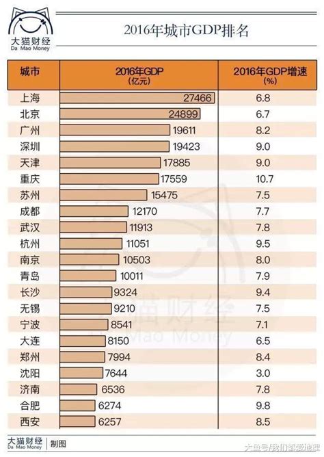 2022全国52个沿海城市人均GDP排名，青岛前十都进不了，上海第2_新浪新闻