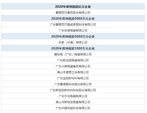 中国纳税百强排行榜_2007年纳税百强排行榜出炉 国企仍为纳税大户(3)_中国排行网