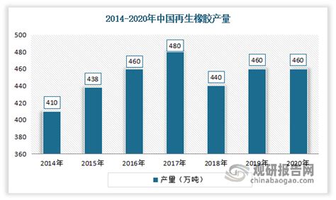 2017年中国橡胶助剂行业产量、消费量及增速分析【图】_智研咨询
